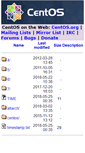 Mobile Screenshot of debuginfo.centos.org